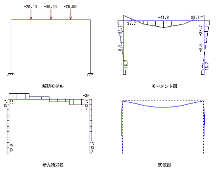 図